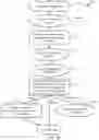 Fig. 14 - Systems and methods for chatbot generation