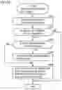 Fig. 25 - IMAGE FORMING APPARATUS AND VIRUS CHECK METHOD