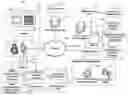 Fig. 01 - System and method for ordering a print product including a digital image utilizing augmented reality