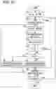 Fig. 17 - Image-capturing apparatus, program, and electronic device that controls image sensor based on moving velocity