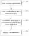 Fig. 01 - SHOOTING METHOD AND TERMINAL
