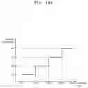 Fig. 12 - Image sensor having a time calculator and image processing device including the same