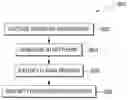 Fig. 01 - Method and system for employing depth perception to alter projected images on various surfaces