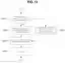 Fig. 11 - Image encoding/decoding image method and device, and recording medium storing bit stream
