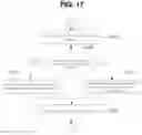 Fig. 14 - Image encoding/decoding image method and device, and recording medium storing bit stream