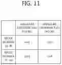 Fig. 12 - Intra prediction mode encoding/decoding method and apparatus for same