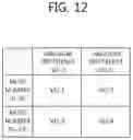 Fig. 13 - Intra prediction mode encoding/decoding method and apparatus for same