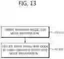 Fig. 14 - Intra prediction mode encoding/decoding method and apparatus for same