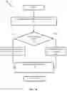 Fig. 11 - Systems and methods for spatially selective video coding