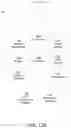 Fig. 15 - Codec architecture for multiple layer video coding
