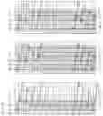 Fig. 25 - Apparatus for transmitting broadcast signals, apparatus for receiving broadcast signals, method for transmitting broadcast signals and method for receiving broadcast signals