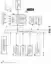 Fig. 02 - Online backup and restoration of television receiver storage and configuration data