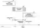 Fig. 01 - Dynamic playout of transition frames while transitioning between playout of media streams