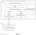 Fig. 04 - First portable electronic device for facilitating a proximity based interaction with a second portable electronic device