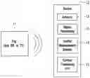 Fig. 01 - Single antenna direction finding and localization