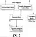 Fig. 03 - Single antenna direction finding and localization