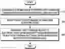 Fig. 01 - Device and method for providing V2P service on basis of proximity-based service direct communication