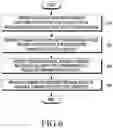 Fig. 07 - Device and method for providing V2P service on basis of proximity-based service direct communication