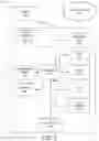 Fig. 03 - Secured data derivation for user devices