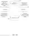 Fig. 04 - Secured data derivation for user devices