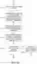 Fig. 11 - Secured data derivation for user devices