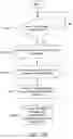 Fig. 13 - Secured data derivation for user devices