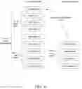 Fig. 17 - Secured data derivation for user devices