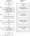 Fig. 22 - Methods supporting authentication in wireless communication networks and related network nodes and wireless terminals