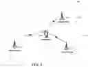 Fig. 02 - Disguising UE communications in a cellular network
