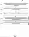 Fig. 06 - Disguising UE communications in a cellular network