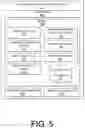 Fig. 10 - End-to-end security for roaming 5G-NR communications