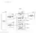 Fig. 06 - Communication system