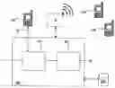 Fig. 01 - Resource controller for resource management in a telecommunication network