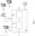 Fig. 02 - Resource controller for resource management in a telecommunication network