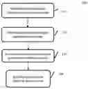 Fig. 01 - Methods for measurement reporting, a user equipment and network nodes