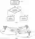 Fig. 04 - Methods for measurement reporting, a user equipment and network nodes