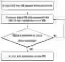 Fig. 01 - Method for processing data in consideration of TCP/IP
