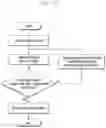 Fig. 13 - Method for processing data in consideration of TCP/IP