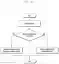 Fig. 20 - Method for processing data in consideration of TCP/IP