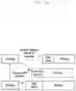 Fig. 56 - Method for processing data in consideration of TCP/IP