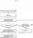 Fig. 63 - Method for processing data in consideration of TCP/IP