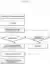 Fig. 64 - Method for processing data in consideration of TCP/IP