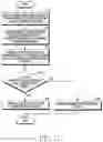 Fig. 21 - Method for controlling service set for wireless LAN and apparatus therefor