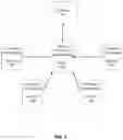 Fig. 04 - Automatically switching communication pathways between connected devices