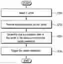 Fig. 01 - Method and apparatus for triggering transmission carrier reselection procedure due to high congestion level in wireless communication system