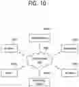 Fig. 11 - Method and apparatus for triggering transmission carrier reselection procedure due to high congestion level in wireless communication system