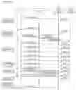 Fig. 13 - Radio communication apparatus and method of handover from a macro cell to a closed subscribers group cell