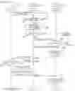 Fig. 15 - Radio communication apparatus and method of handover from a macro cell to a closed subscribers group cell