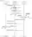 Fig. 19 - Radio communication apparatus and method of handover from a macro cell to a closed subscribers group cell