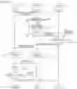 Fig. 26 - Radio communication apparatus and method of handover from a macro cell to a closed subscribers group cell
